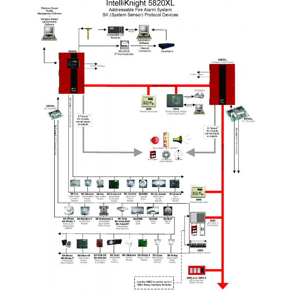 IntelliKnight 5820XL