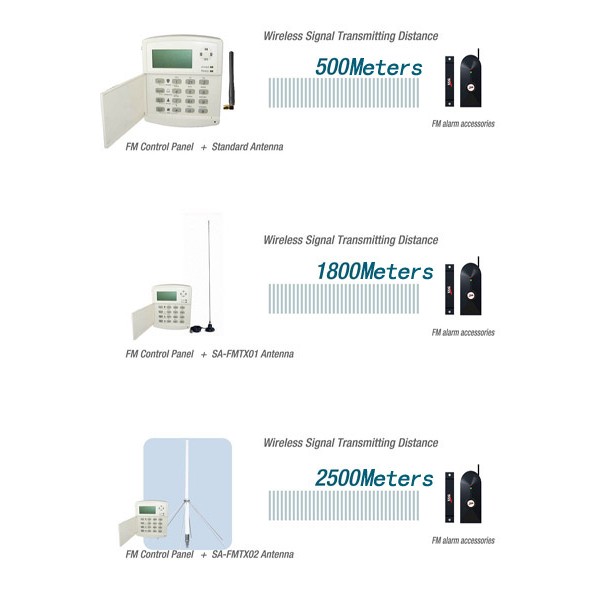 SSG-O-GSM5-FM